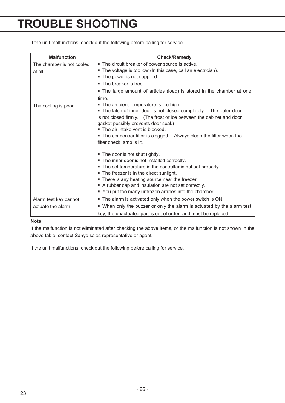 Trouble shooting | Sanyo MDF-U7486S User Manual | Page 24 / 34
