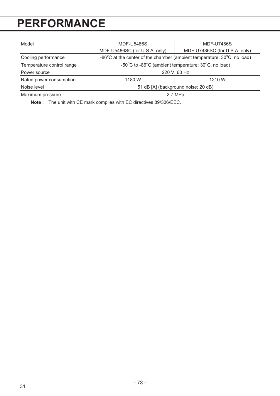 Performance | Sanyo MDF-U7486S User Manual | Page 32 / 34