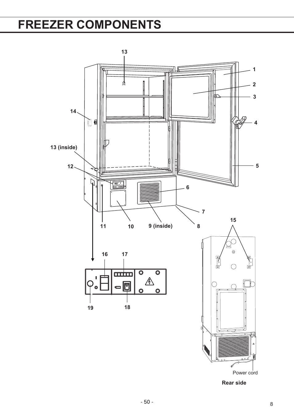 Freezer components | Sanyo MDF-U7486S User Manual | Page 9 / 34
