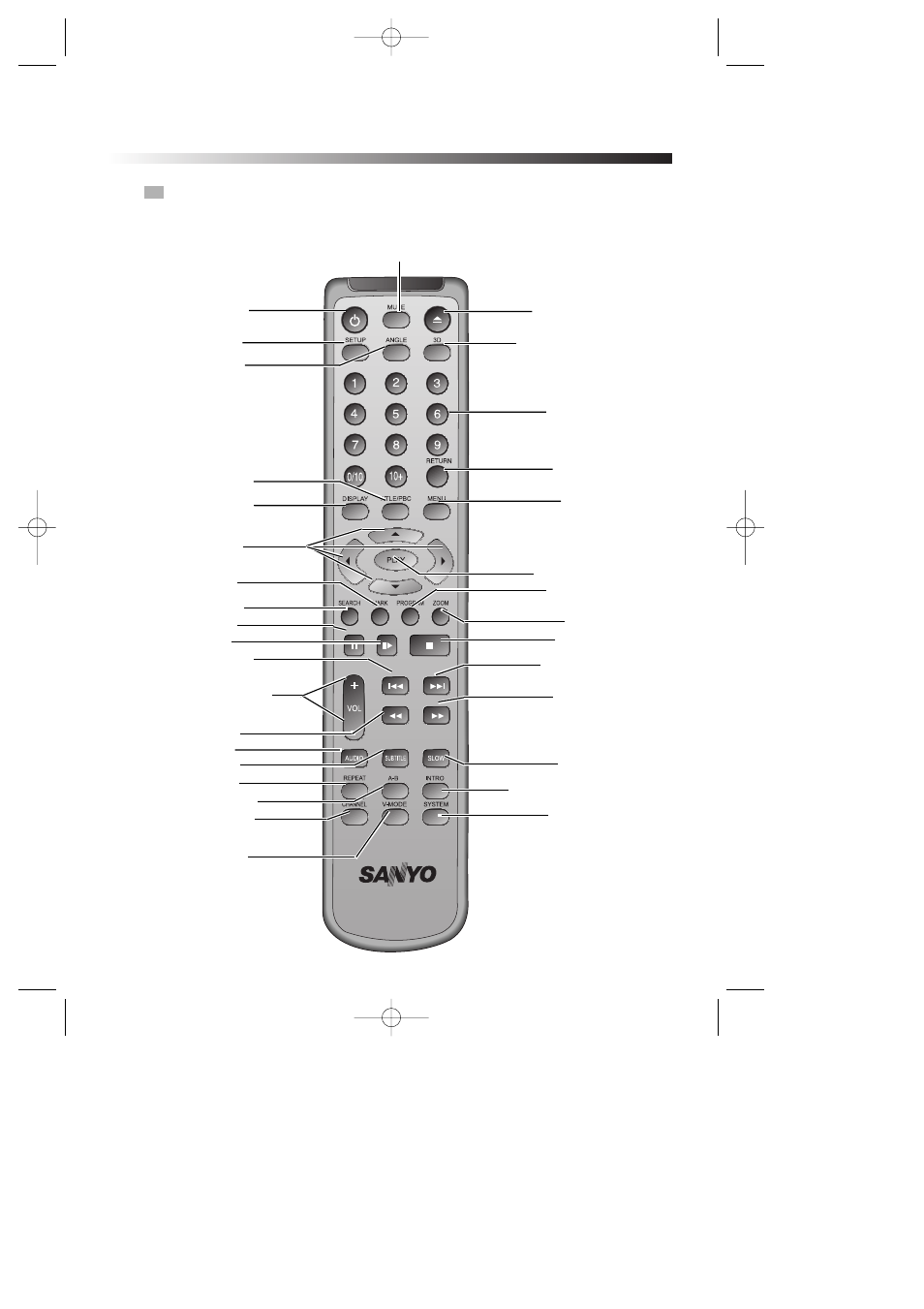 Preparations before operation, Names and layout of remote controls | Sanyo DVD-DX501 User Manual | Page 14 / 40