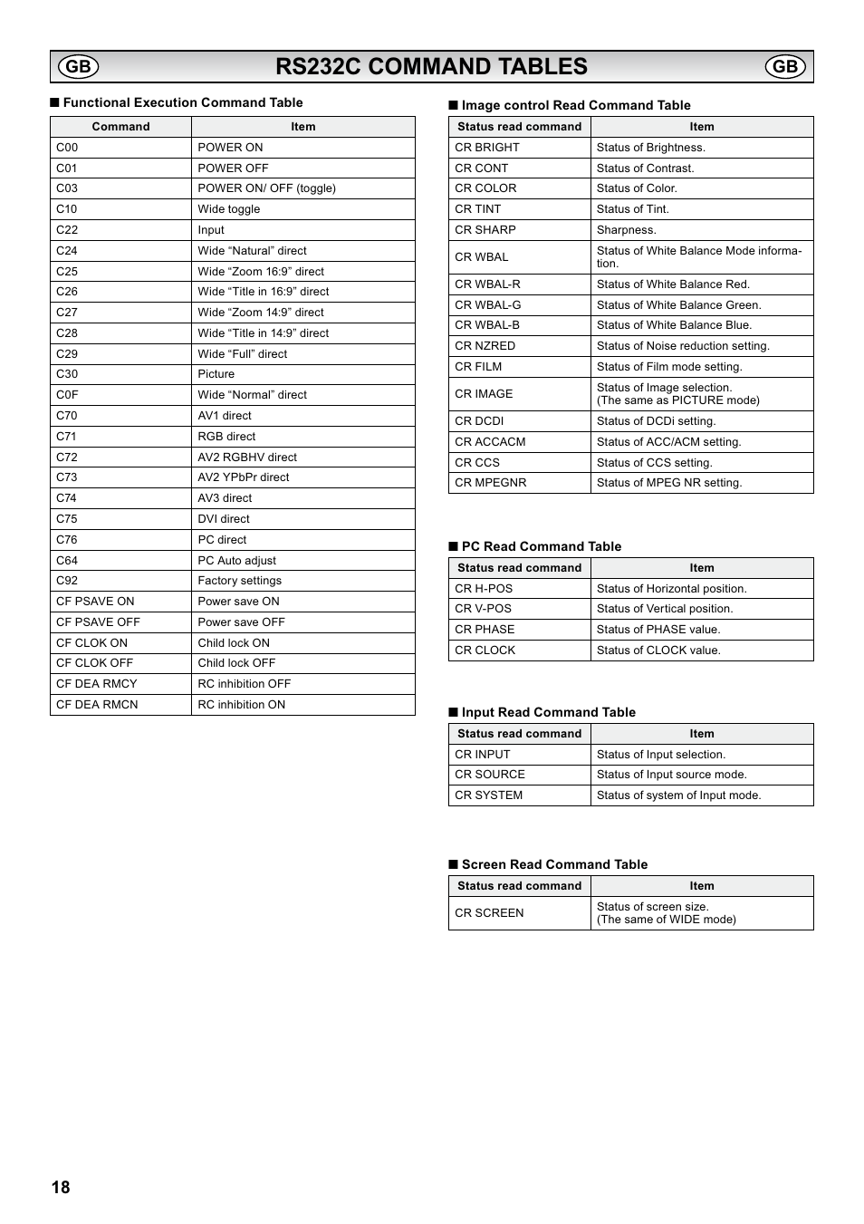 Rs232c command tables | Sanyo CE42LH2WP User Manual | Page 18 / 33