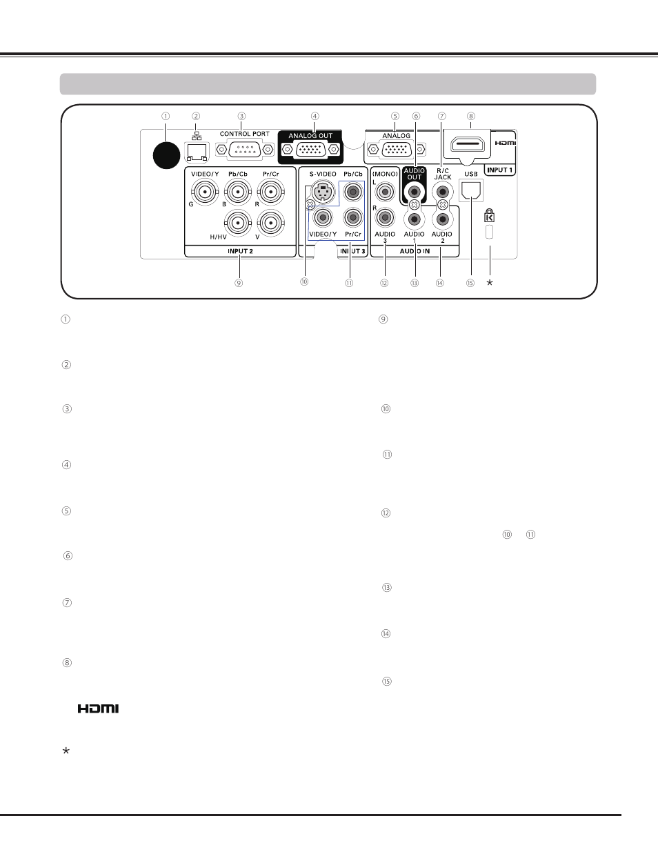 Rear terminal, Part names and functions | Sanyo PLC WM5500L User Manual | Page 11 / 92
