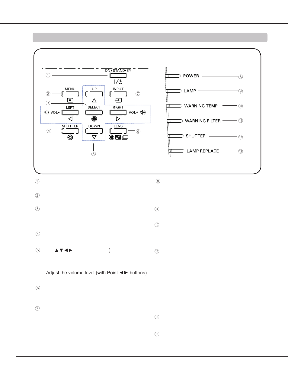 Side control and indicators, Part names and functions, Side control indicators (on the top panel) | Sanyo PLC WM5500L User Manual | Page 12 / 92