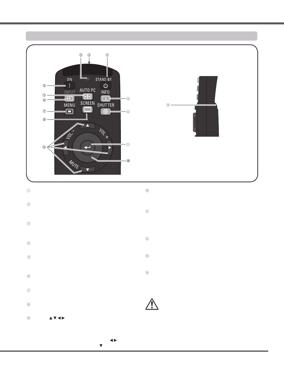 Remote control, Part names and functions | Sanyo PLC WM5500L User Manual | Page 13 / 92
