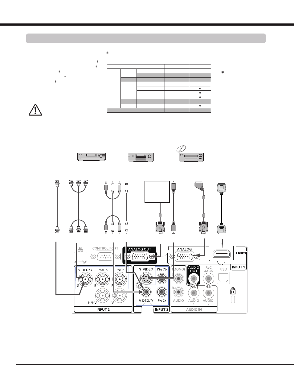 Connecting to video equipment, Video, s-video, hdmi), Installation | Cables used for connection, Analog out signal table | Sanyo PLC WM5500L User Manual | Page 20 / 92