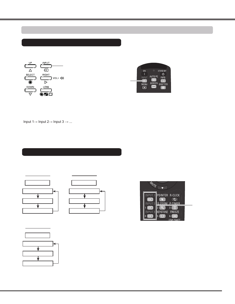 Input selection, Direct operation | Sanyo PLC WM5500L User Manual | Page 33 / 92