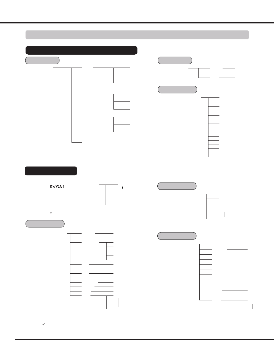 Menu tree, Appendix, Information | Sound | Sanyo PLC WM5500L User Manual | Page 76 / 92