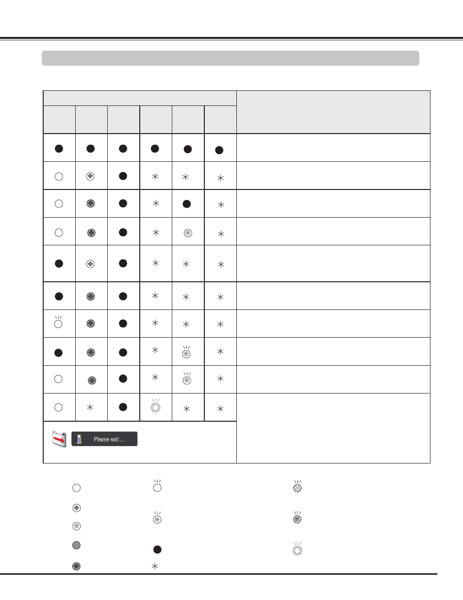 Indicators and projector condition, Projector condition, Indicators | Appendix | Sanyo PLC WM5500L User Manual | Page 79 / 92