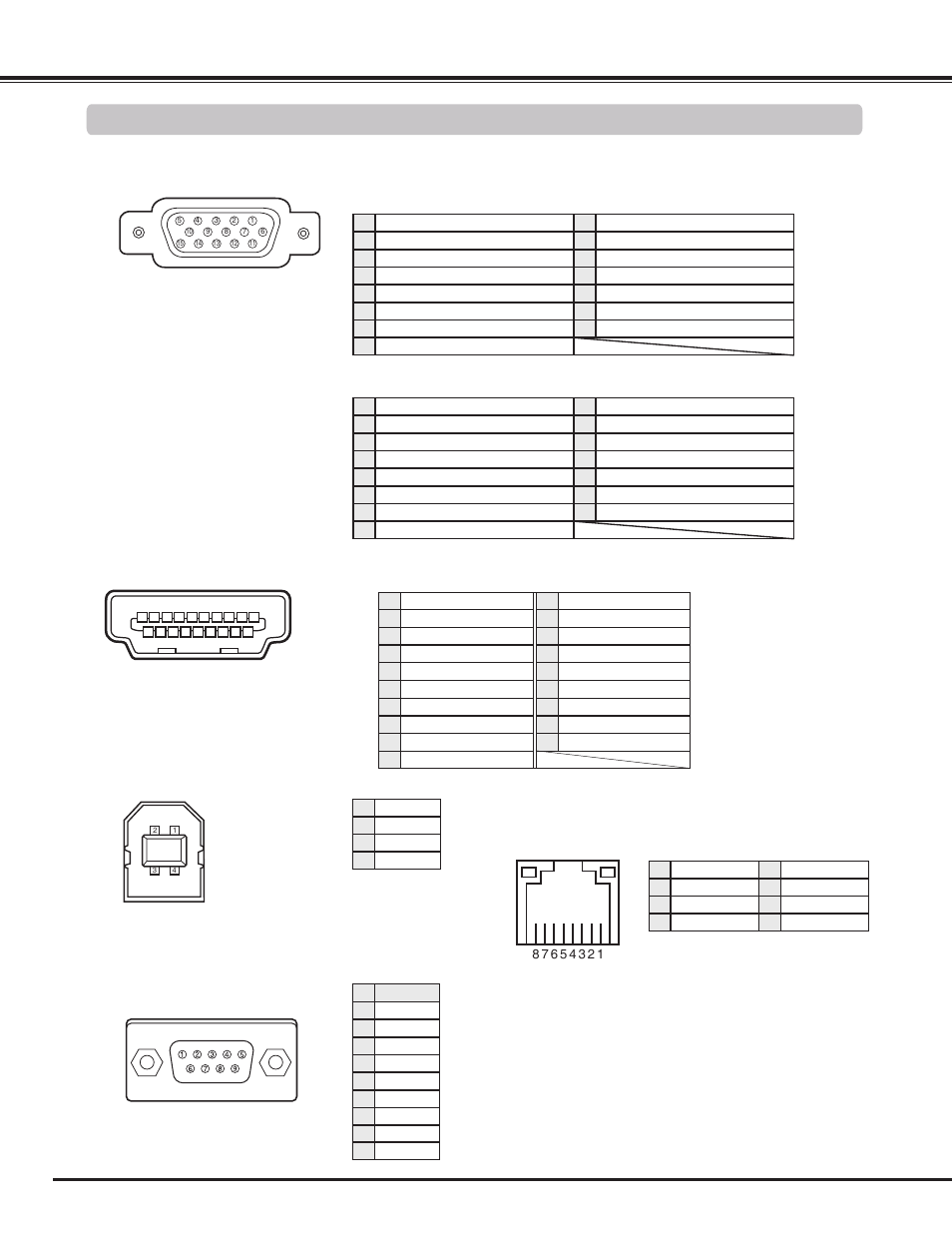 Configurations of terminals, Appendix, Input output | Sanyo PLC WM5500L User Manual | Page 86 / 92