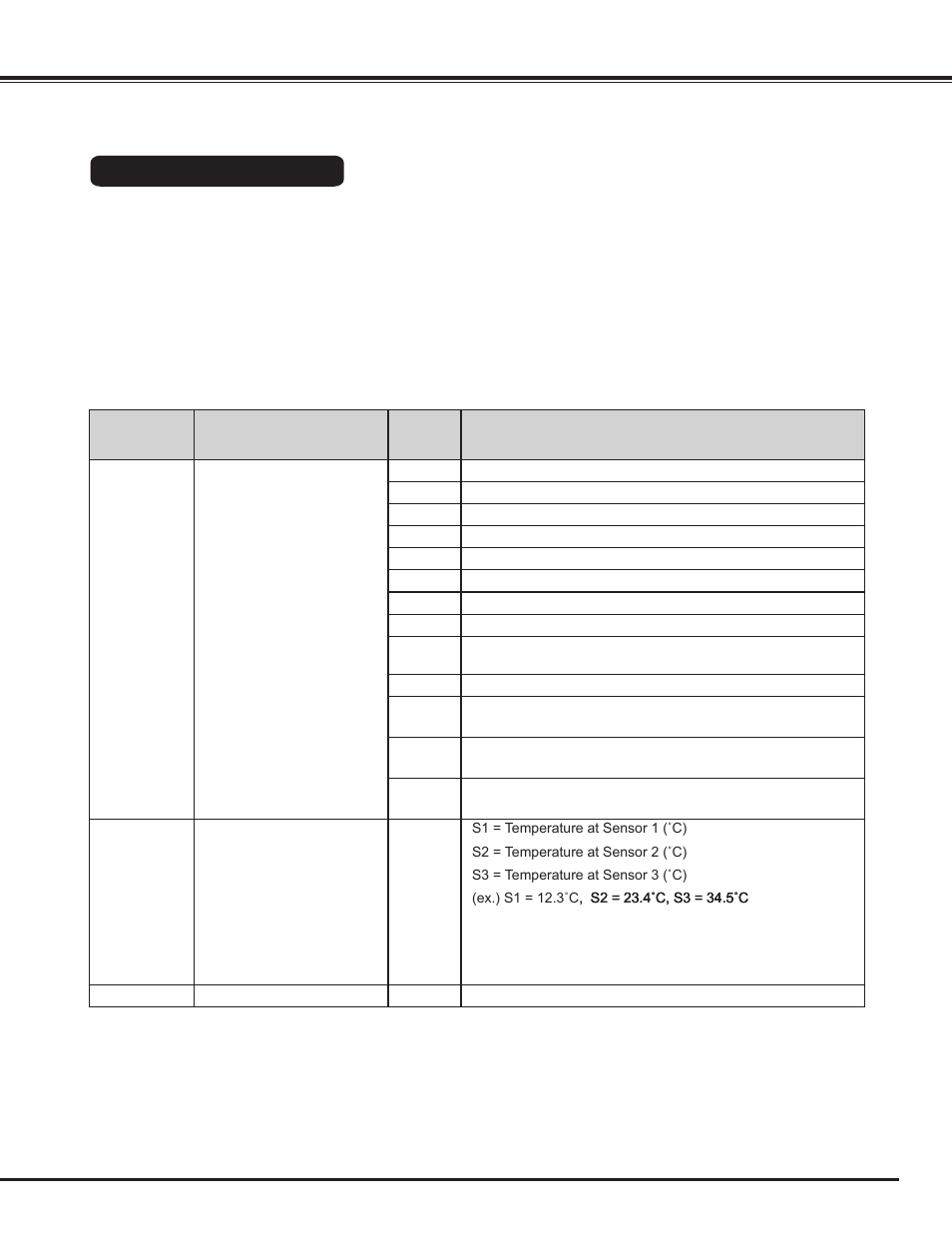 Appendix | Sanyo PLC WM5500L User Manual | Page 91 / 92