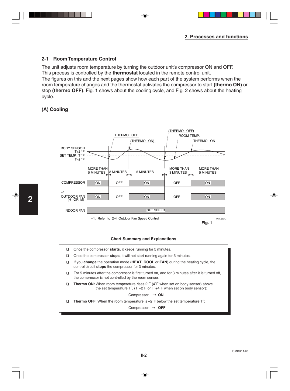 1.room temperature control, Processes and functions | Sanyo KHH2672R / CH2672R User Manual | Page 108 / 180