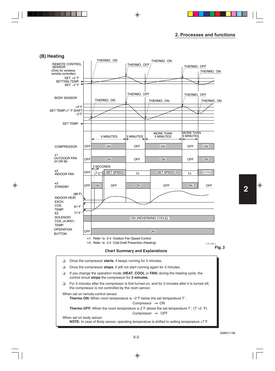 Processes and functions, B) heating | Sanyo KHH2672R / CH2672R User Manual | Page 109 / 180
