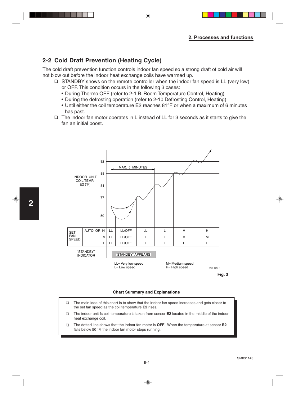 2.cold draft prevention (heating cycle), 2 cold draft prevention (heating cycle) | Sanyo KHH2672R / CH2672R User Manual | Page 110 / 180