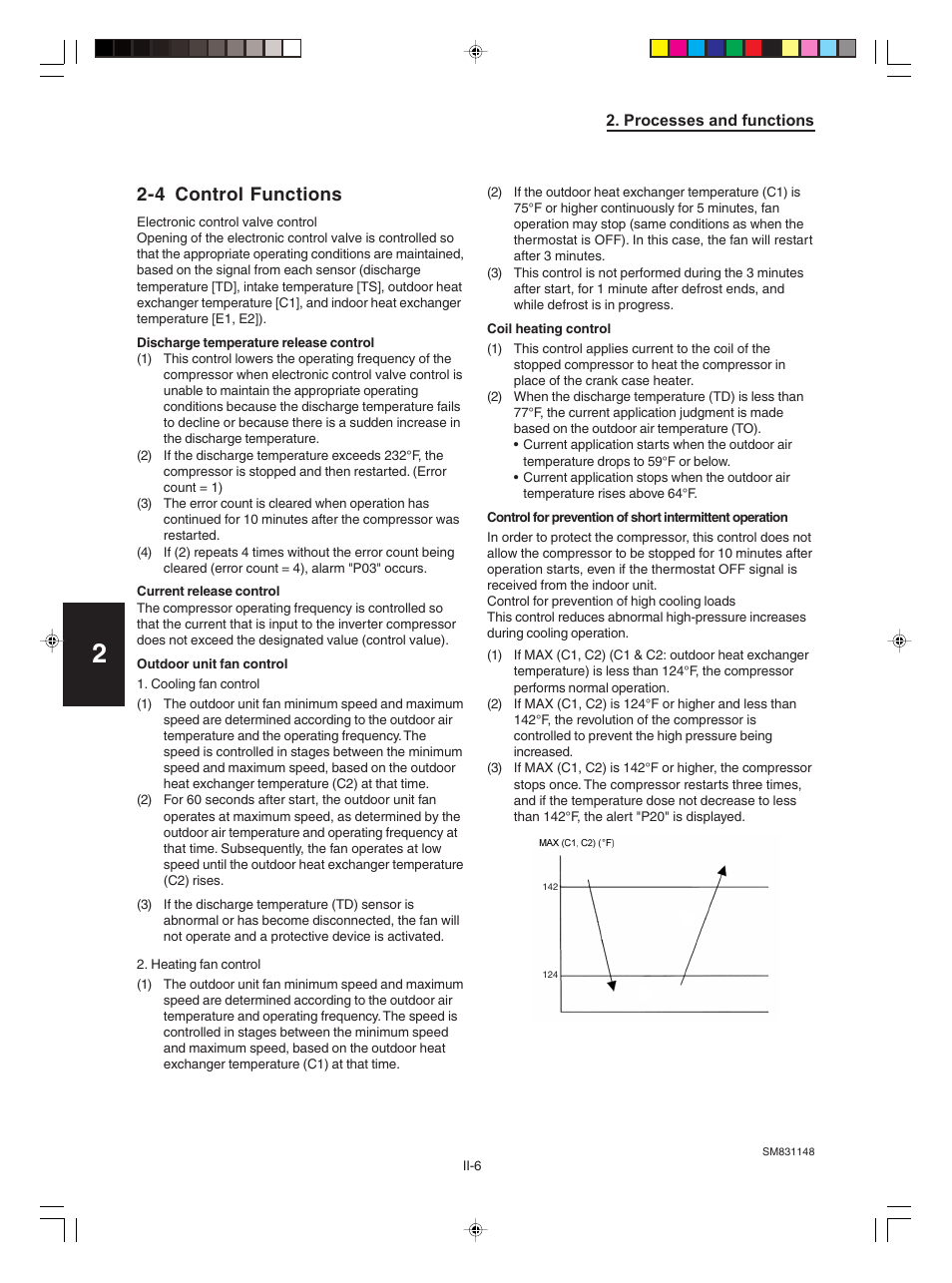 4.control functions, 4 control functions | Sanyo KHH2672R / CH2672R User Manual | Page 112 / 180