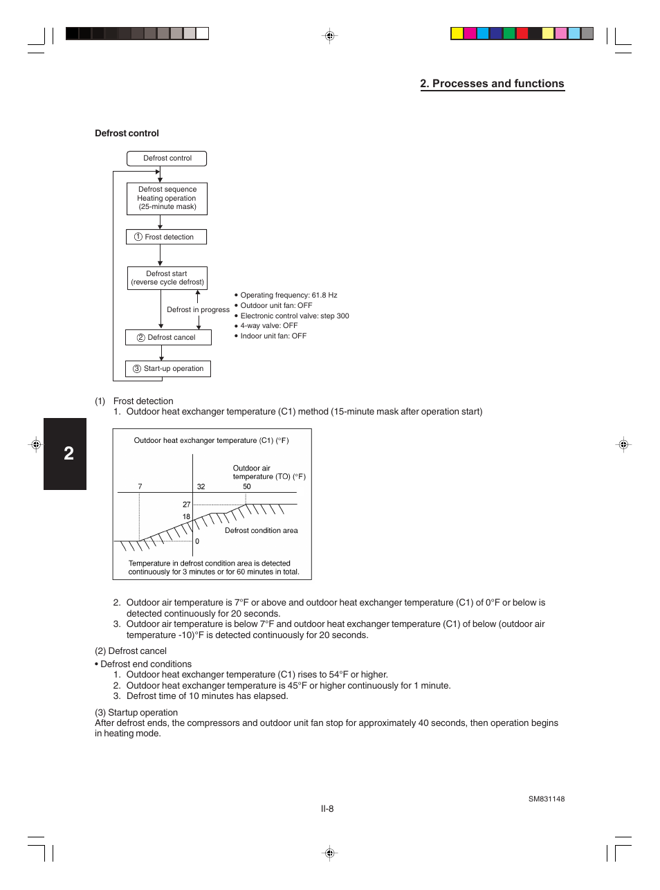 Sanyo KHH2672R / CH2672R User Manual | Page 114 / 180