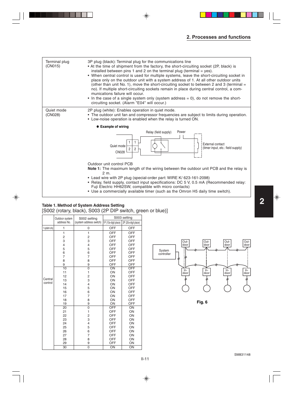 Processes and functions | Sanyo KHH2672R / CH2672R User Manual | Page 117 / 180