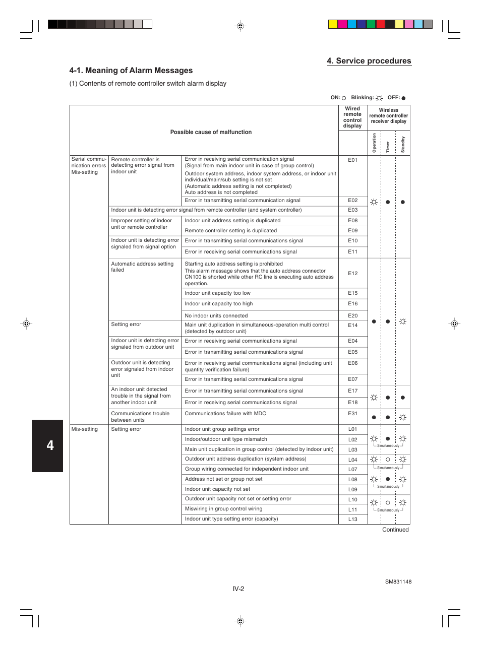 1.meaning of alarm meassages, Service procedures, 1. meaning of alarm messages | Sanyo KHH2672R / CH2672R User Manual | Page 148 / 180