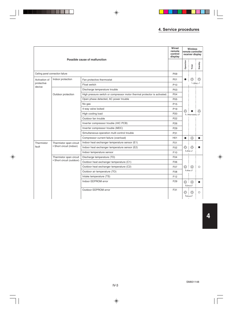 Service procedures | Sanyo KHH2672R / CH2672R User Manual | Page 149 / 180
