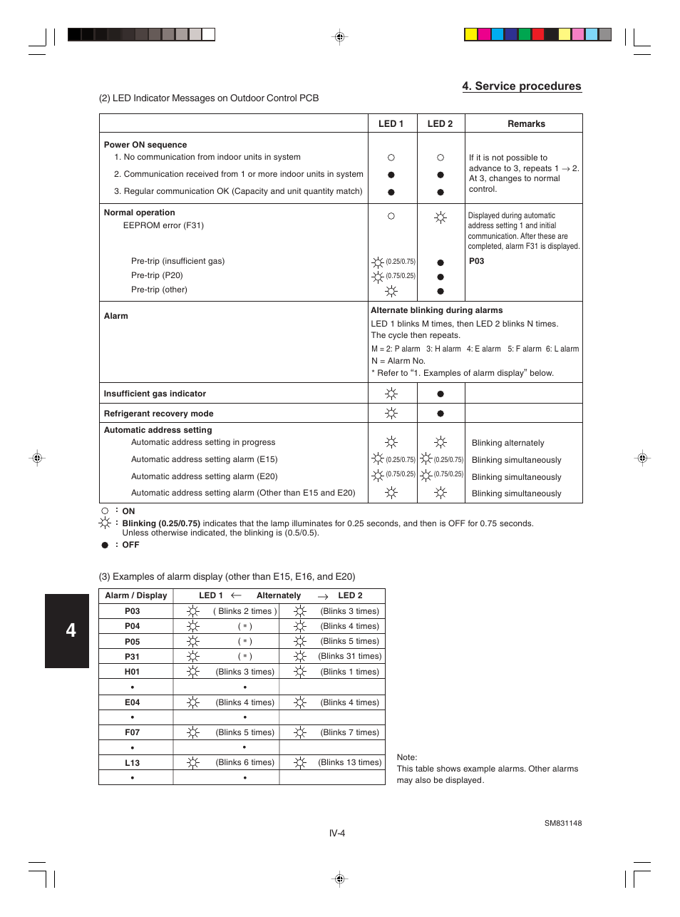 Service procedures | Sanyo KHH2672R / CH2672R User Manual | Page 150 / 180