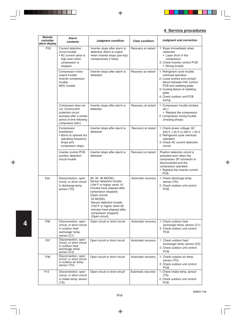 Service procedures | Sanyo KHH2672R / CH2672R User Manual | Page 152 / 180