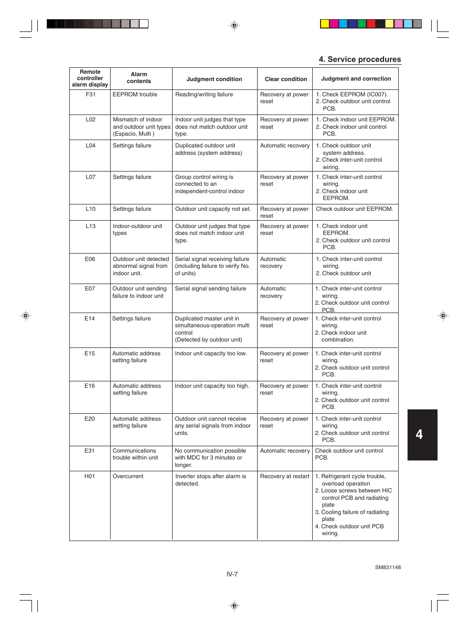 Service procedures | Sanyo KHH2672R / CH2672R User Manual | Page 153 / 180