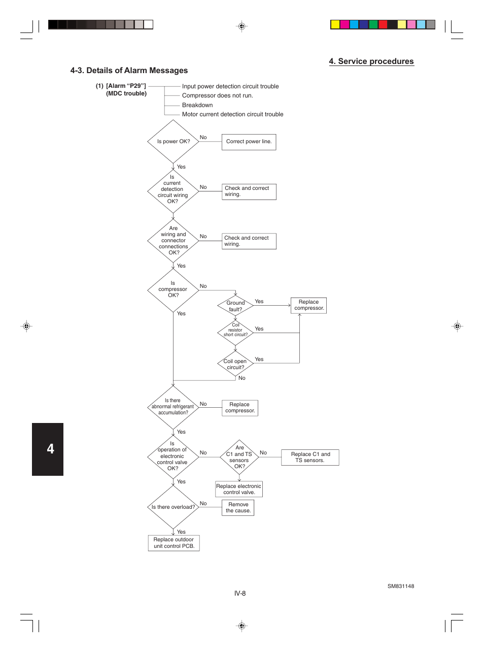 3.details of alarm meassages, Service procedures, 3. details of alarm messages | Sanyo KHH2672R / CH2672R User Manual | Page 154 / 180