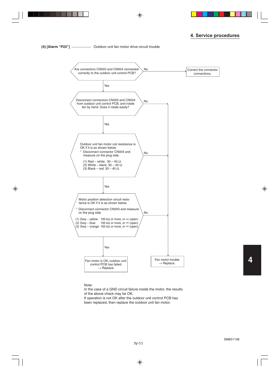 Service procedures | Sanyo KHH2672R / CH2672R User Manual | Page 157 / 180