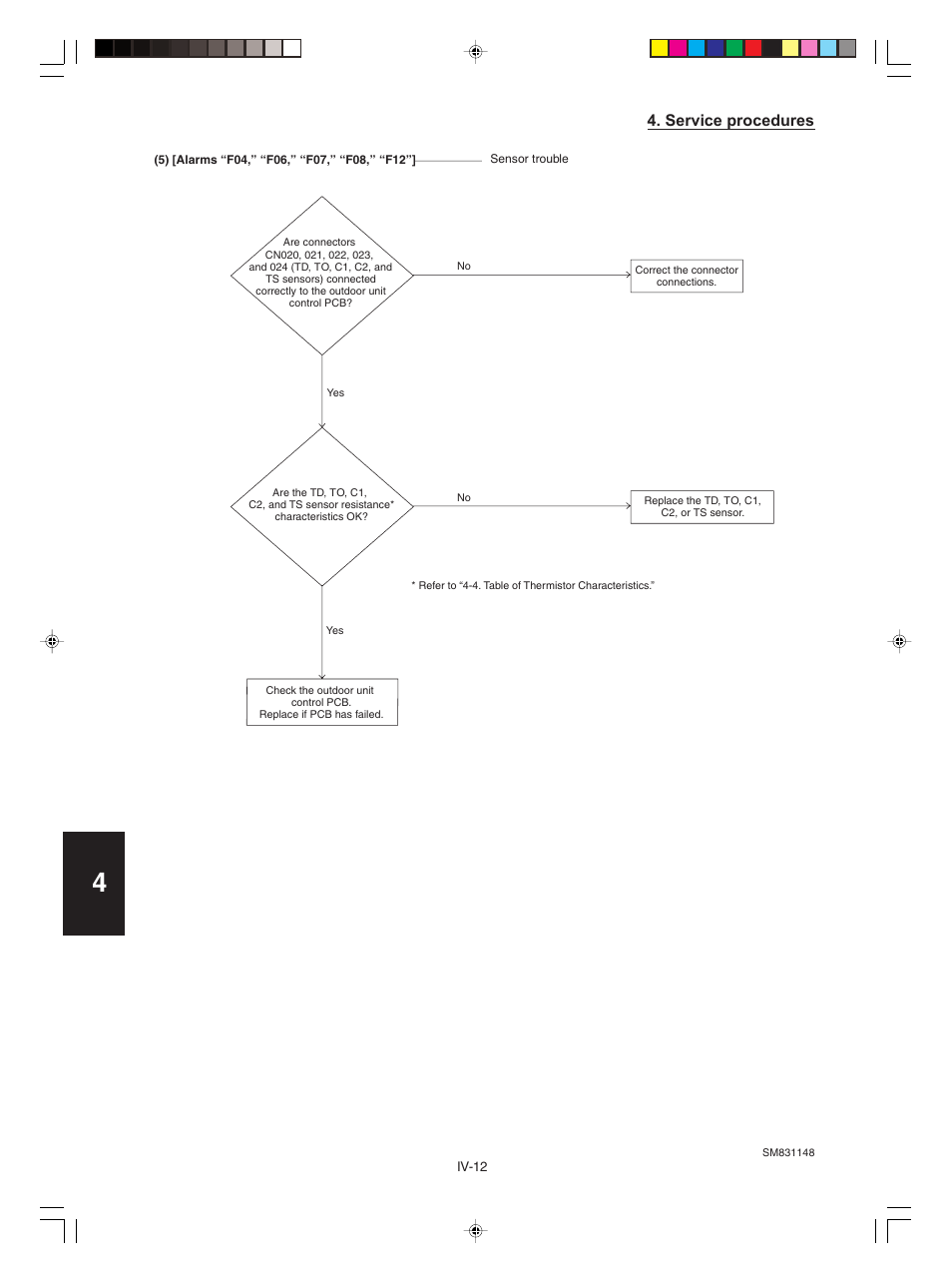 Sanyo KHH2672R / CH2672R User Manual | Page 158 / 180