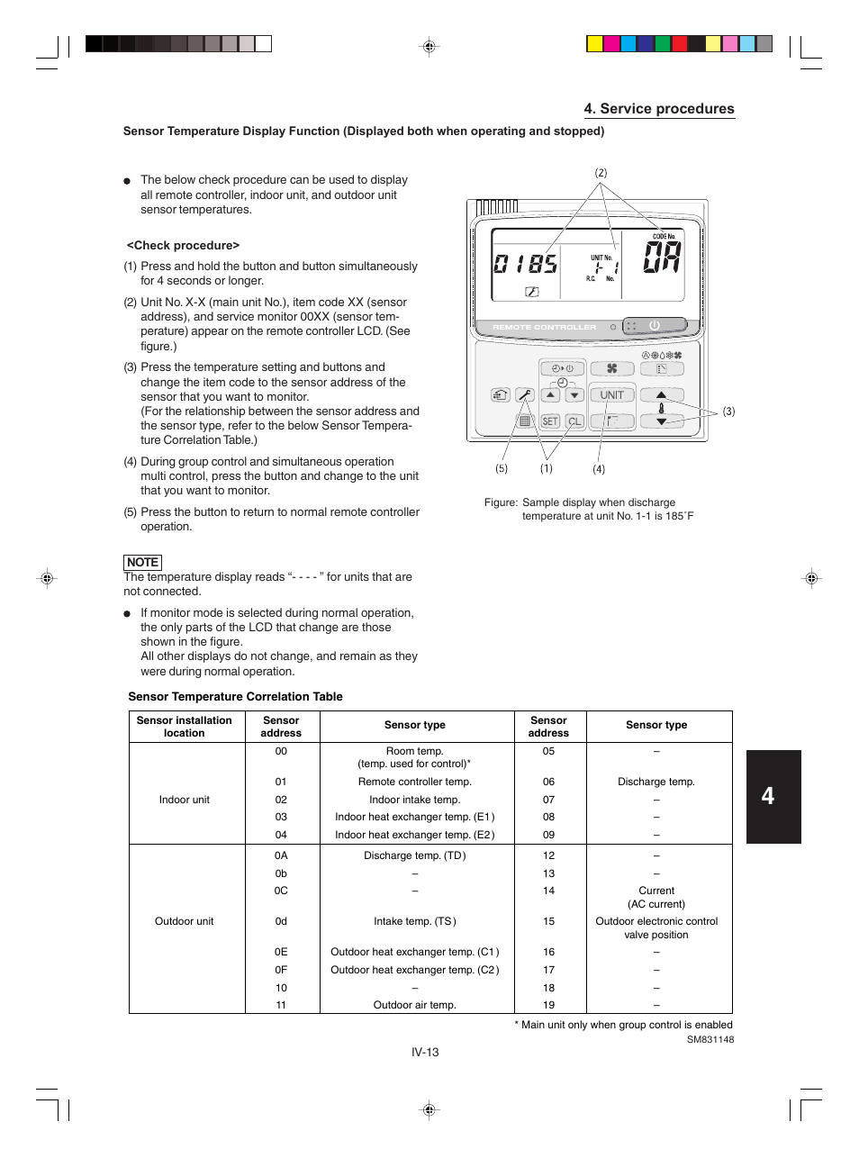 Service procedures | Sanyo KHH2672R / CH2672R User Manual | Page 159 / 180