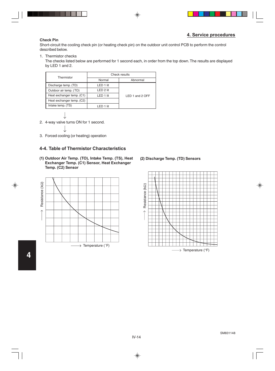 Sanyo KHH2672R / CH2672R User Manual | Page 160 / 180
