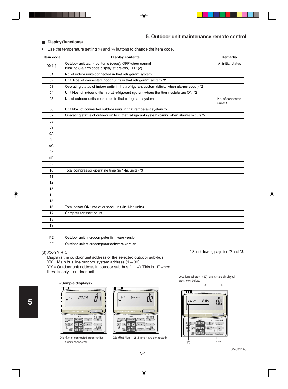 Outdoor unit maintenance remote control | Sanyo KHH2672R / CH2672R User Manual | Page 164 / 180