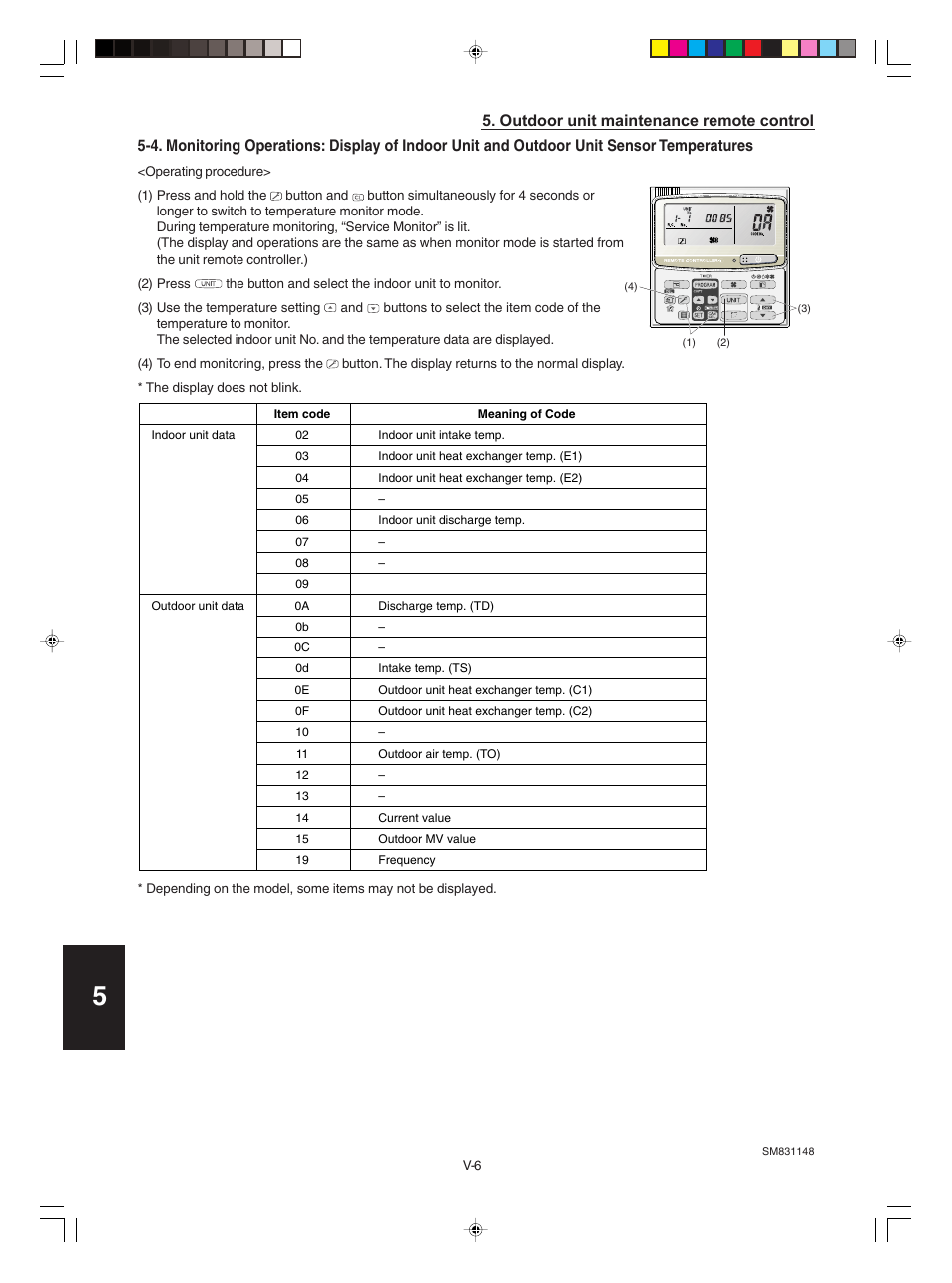 Sm831148-02_88 | Sanyo KHH2672R / CH2672R User Manual | Page 166 / 180