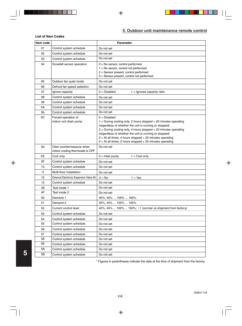 Outdoor unit maintenance remote control | Sanyo KHH2672R / CH2672R User Manual | Page 168 / 180