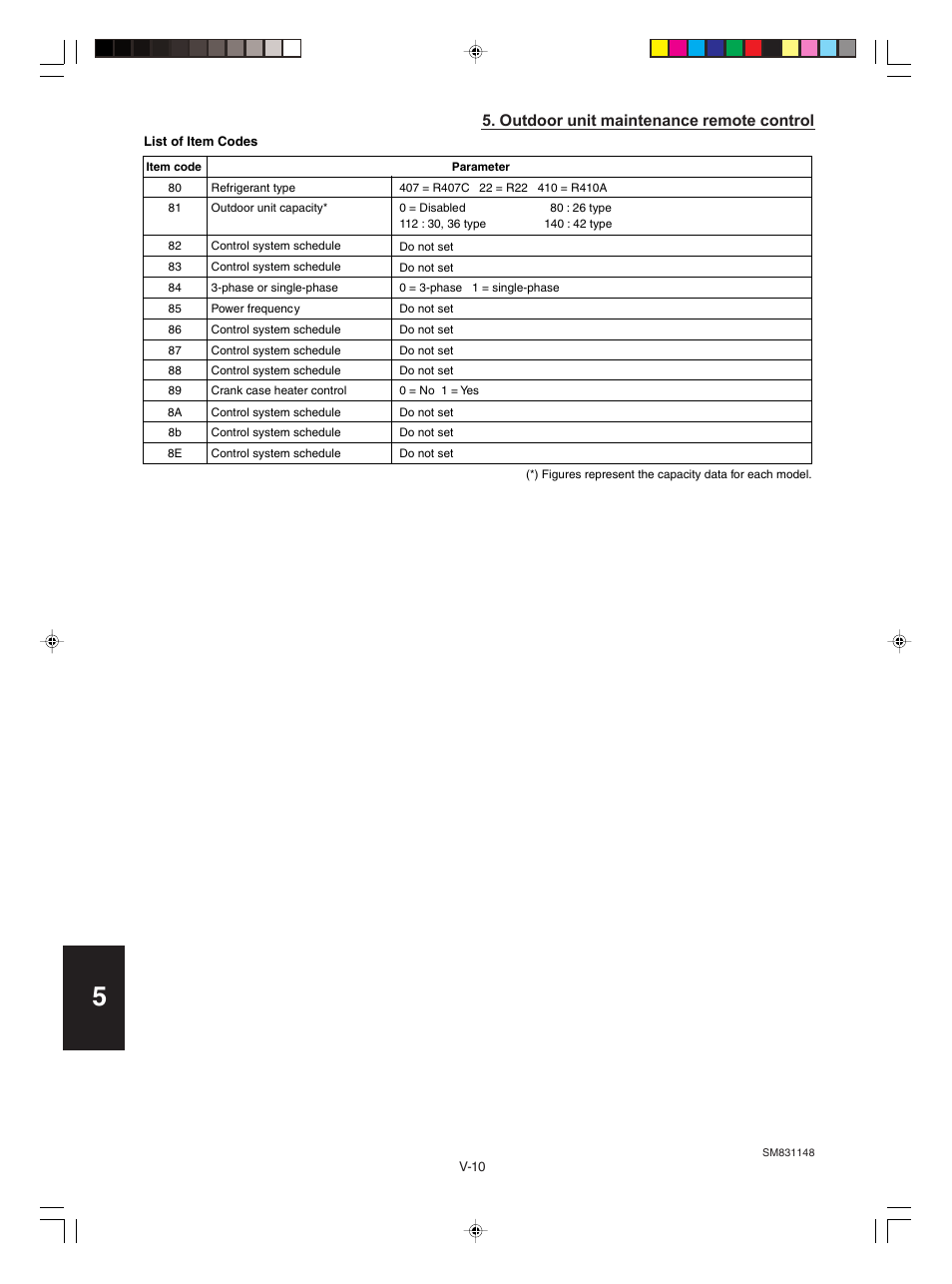 Outdoor unit maintenance remote control | Sanyo KHH2672R / CH2672R User Manual | Page 170 / 180