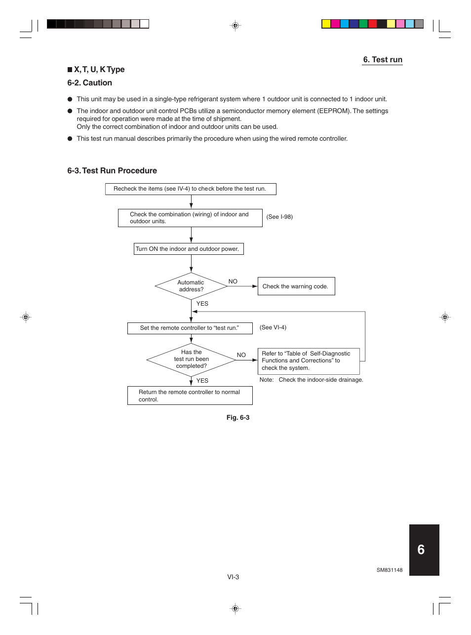 2.caution, 3.test run procedure | Sanyo KHH2672R / CH2672R User Manual | Page 173 / 180