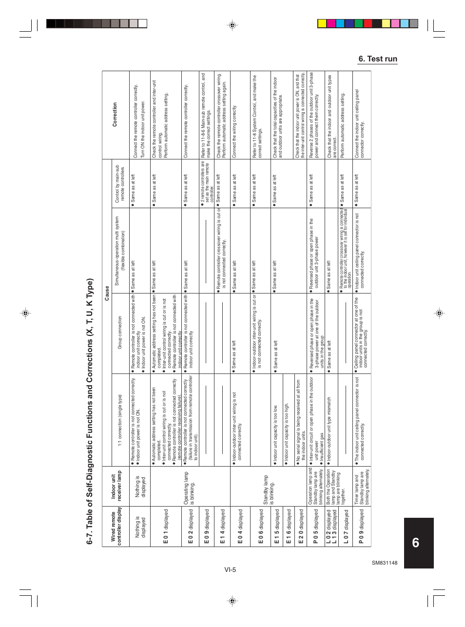 Test run, Vi-5 | Sanyo KHH2672R / CH2672R User Manual | Page 175 / 180