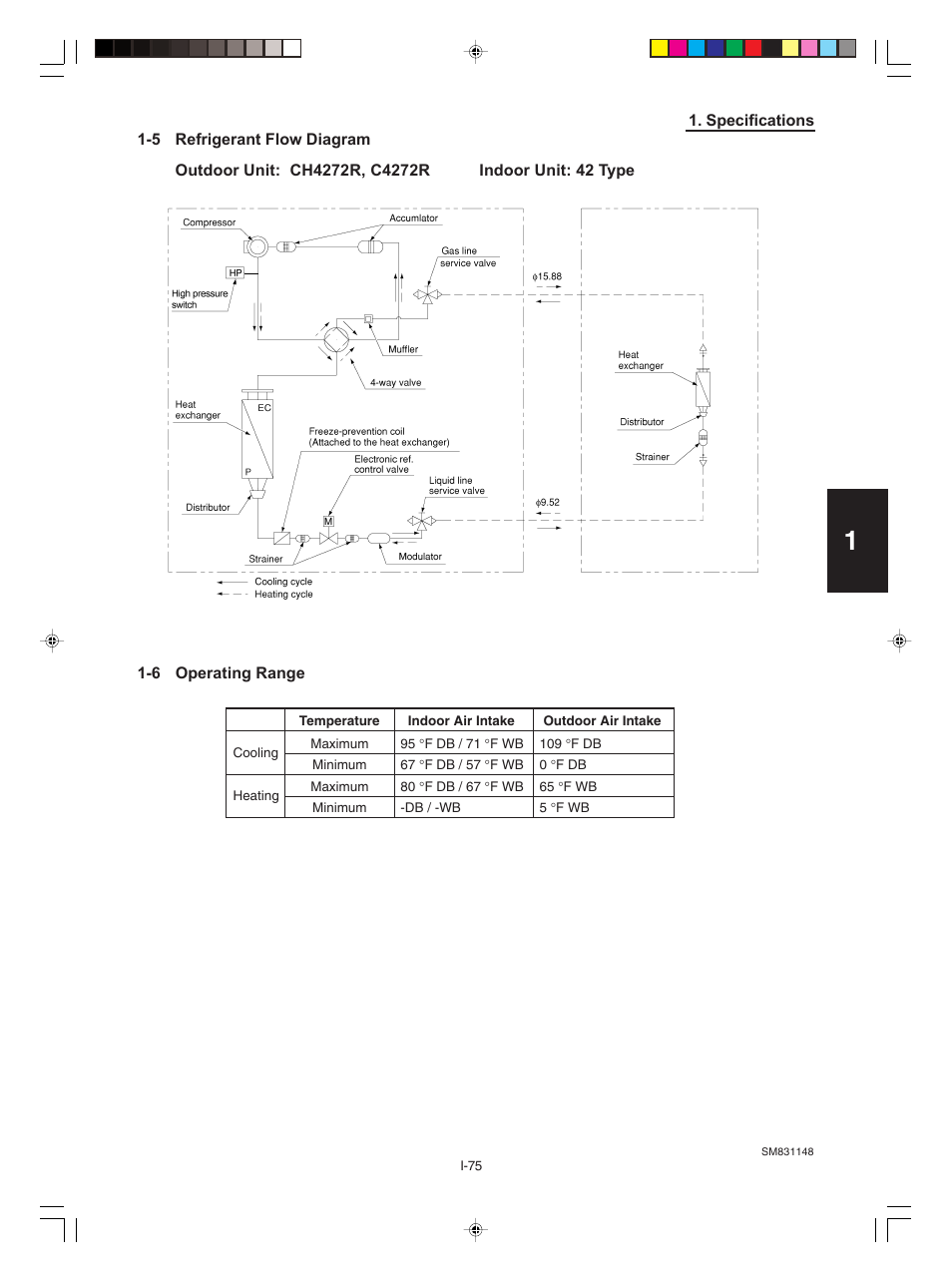 6.operating range | Sanyo KHH2672R / CH2672R User Manual | Page 79 / 180