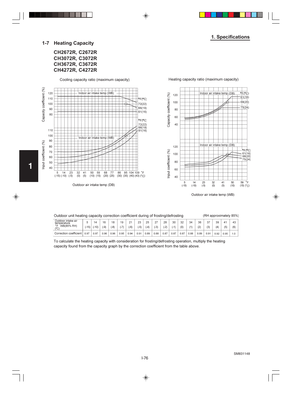 7.heating capacity | Sanyo KHH2672R / CH2672R User Manual | Page 80 / 180