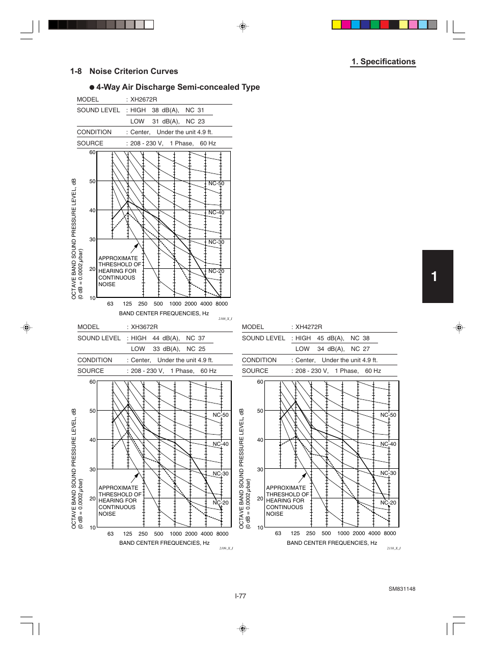 8.noise criterion curves 1/2, Specifications | Sanyo KHH2672R / CH2672R User Manual | Page 81 / 180