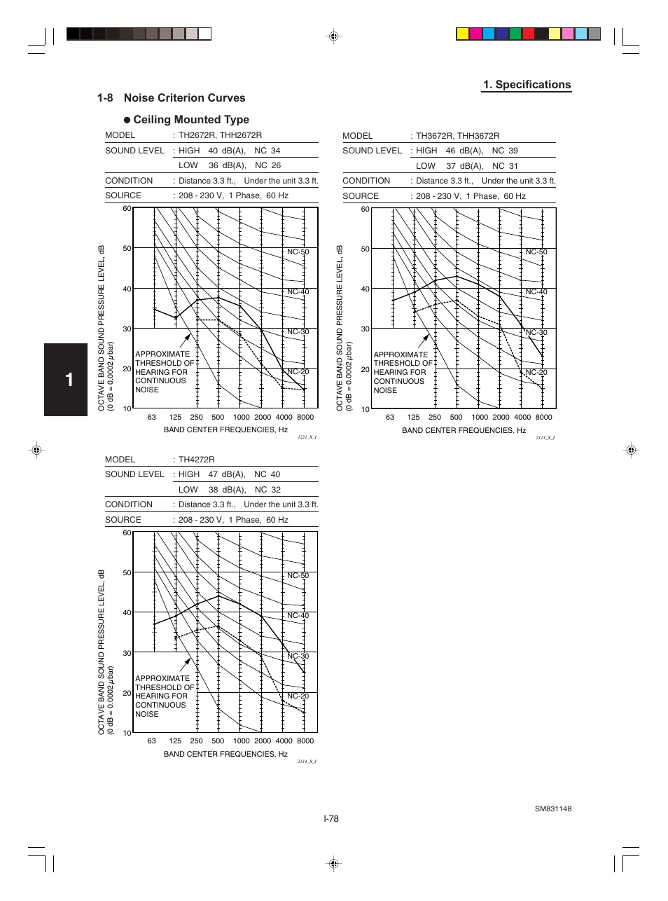 Sanyo KHH2672R / CH2672R User Manual | Page 82 / 180
