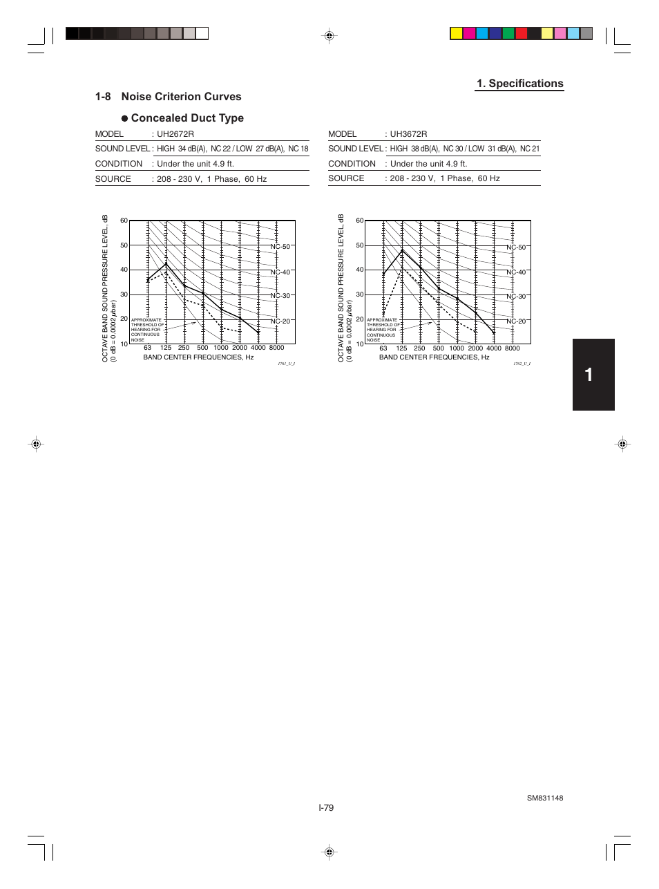 Specifications, 8 noise criterion curves concealed duct type | Sanyo KHH2672R / CH2672R User Manual | Page 83 / 180