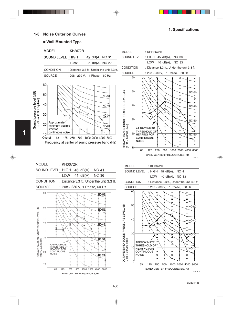 Sm831148-02_38, 8.noise criterion curves 2/2 | Sanyo KHH2672R / CH2672R User Manual | Page 84 / 180