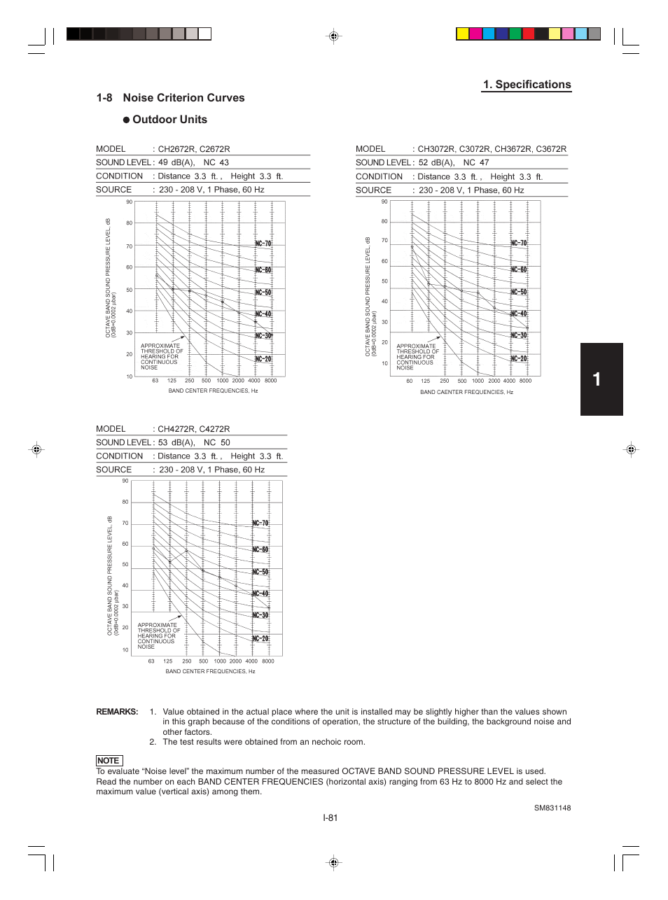 Sanyo KHH2672R / CH2672R User Manual | Page 85 / 180