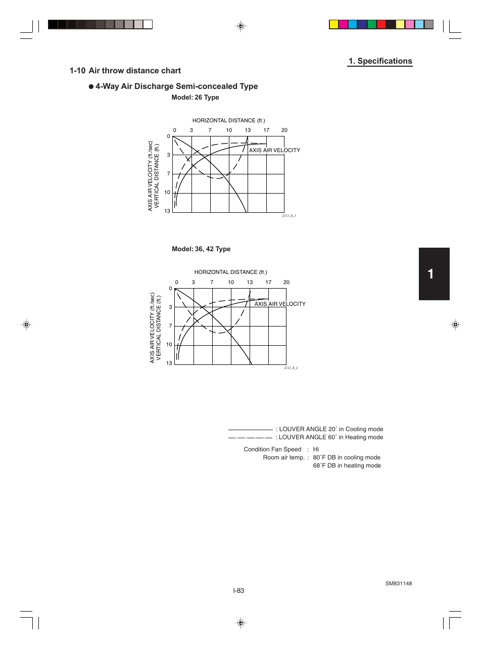 10.air throw distance chart, Specifications | Sanyo KHH2672R / CH2672R User Manual | Page 87 / 180