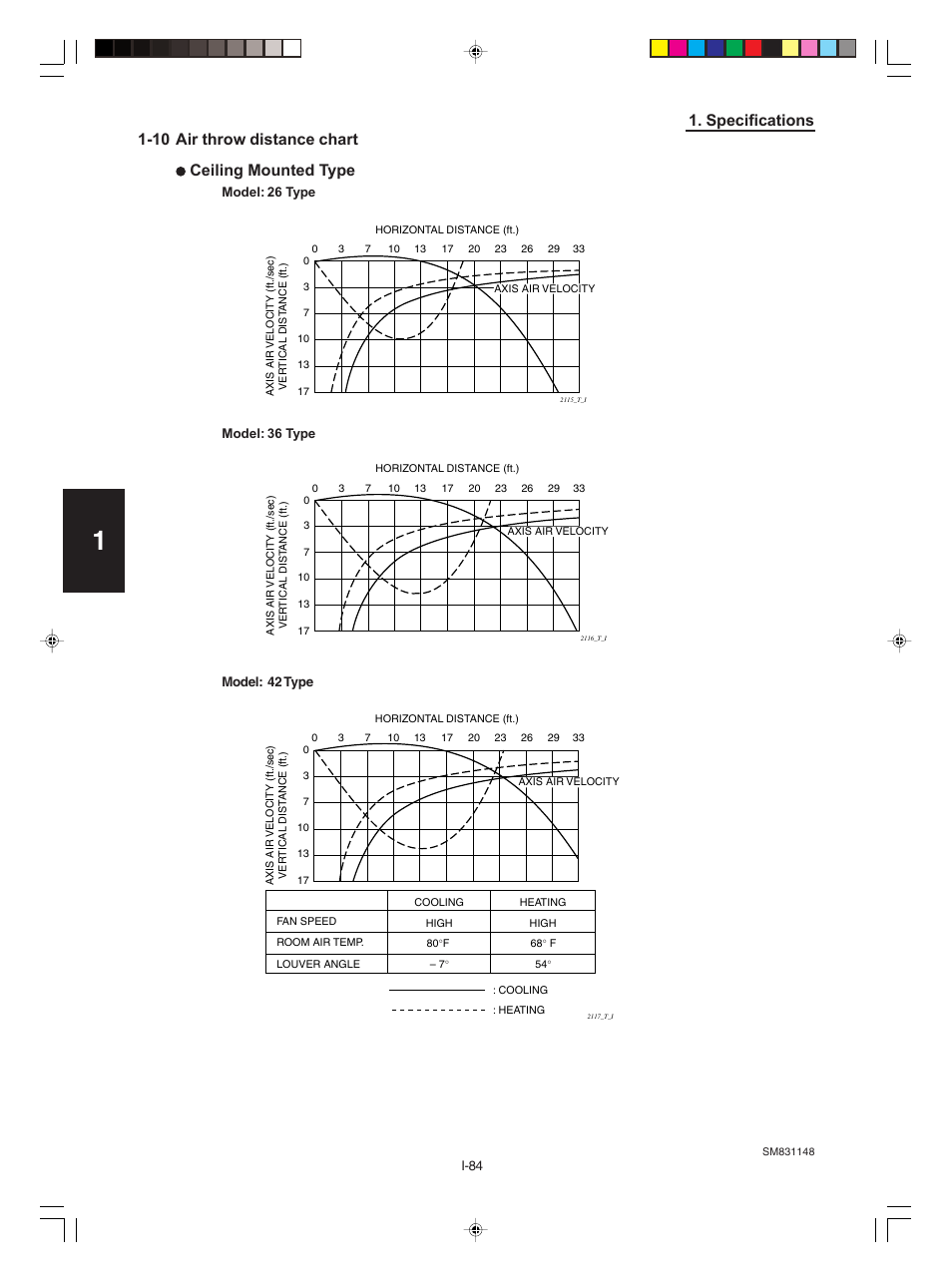 Sanyo KHH2672R / CH2672R User Manual | Page 88 / 180