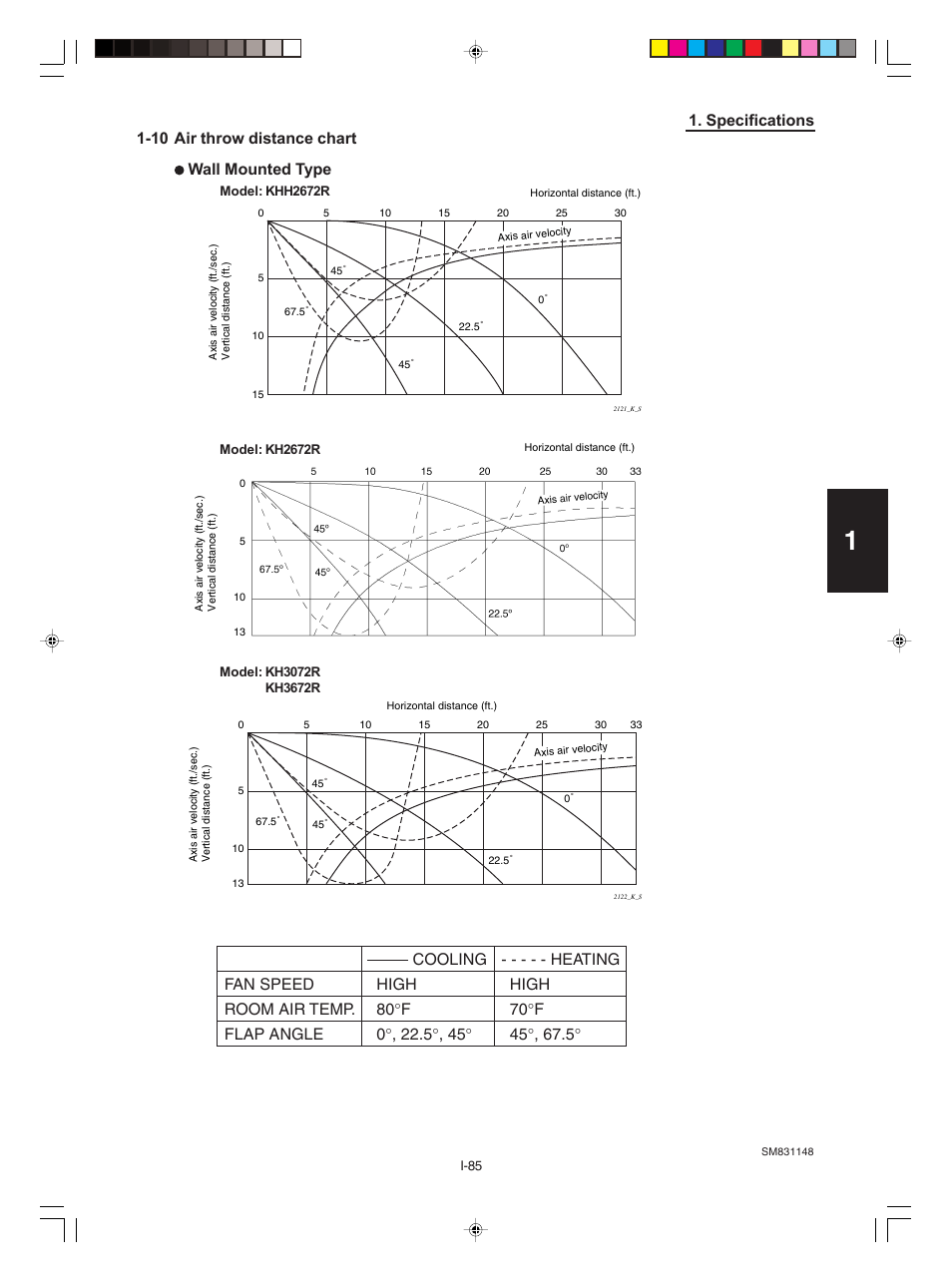 Sanyo KHH2672R / CH2672R User Manual | Page 89 / 180
