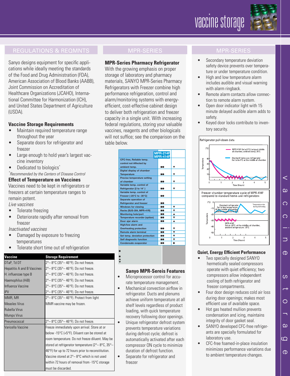 Vaccine storage, Application, Specific | Preservation, Refrigerator with freezer, Function creates form, Regulations & reqmnts mpr-series mpr-series | Sanyo SF-L6111W User Manual | Page 3 / 4