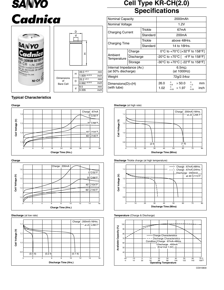 Sanyo KR-CH(2.0) User Manual | 1 page