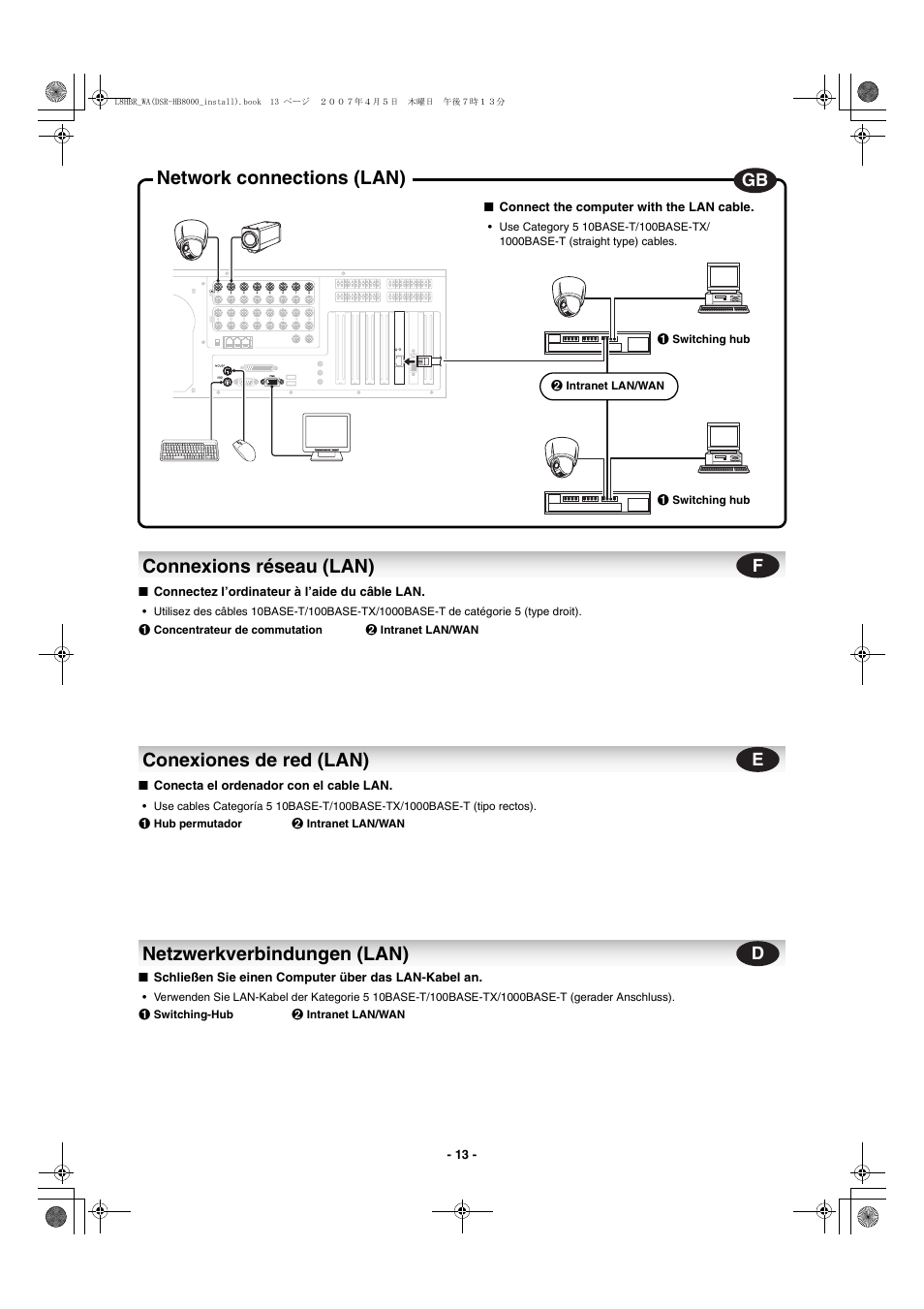 Connexions réseau (lan), Conexiones de red (lan), Netzwerkverbindungen (lan) | Network connections (lan) | Sanyo DSR-HB8000 User Manual | Page 14 / 22