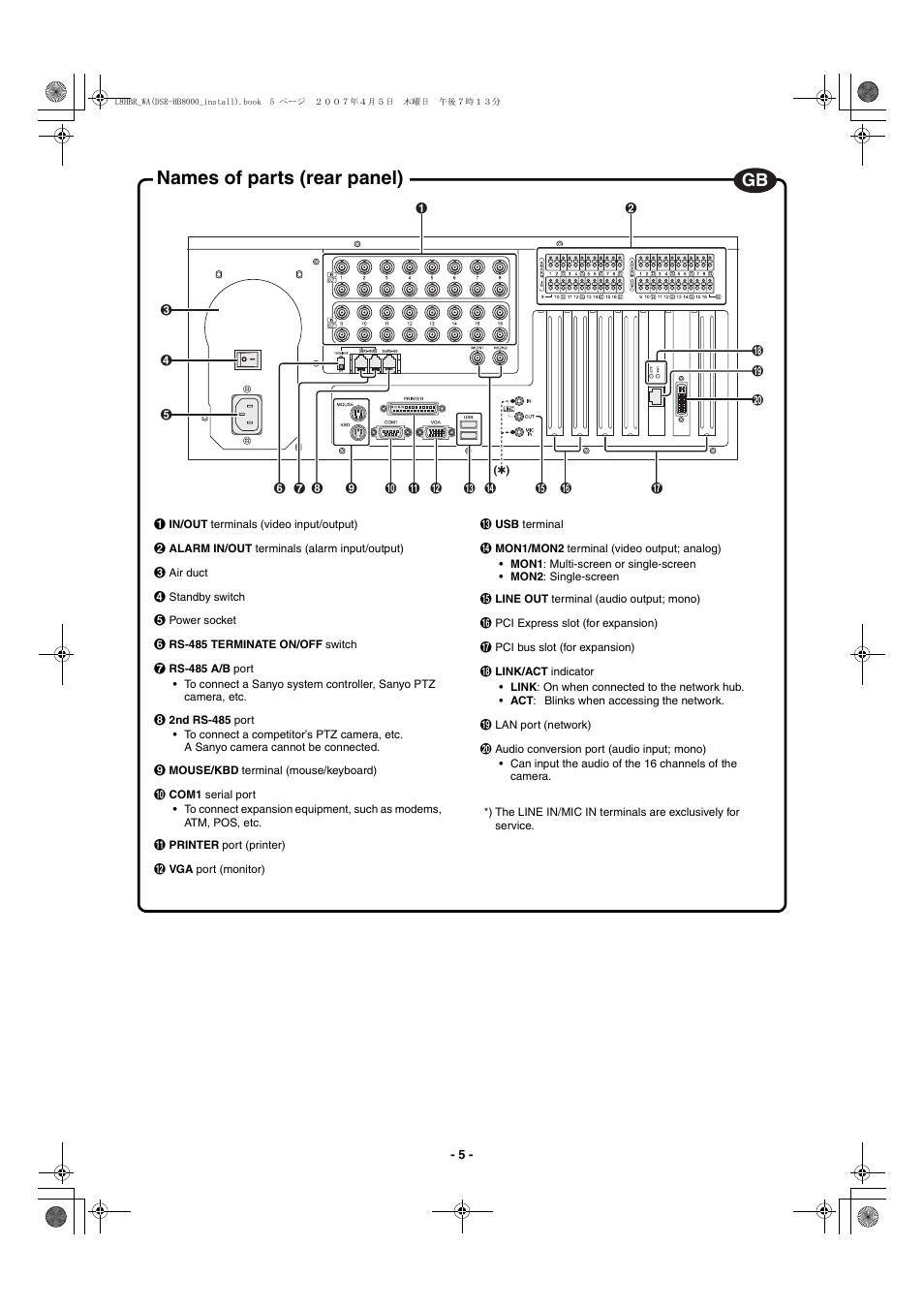 Names of parts (rear panel) | Sanyo DSR-HB8000 User Manual | Page 6 / 22